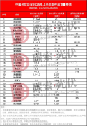 30家光伏企业2025年上半年组件出货量榜单
